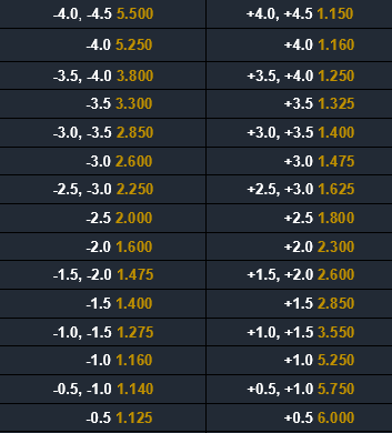 Financial Asymmetry in Ligue 1: How Extreme Budget Disparities Distort Asian Handicap Lines